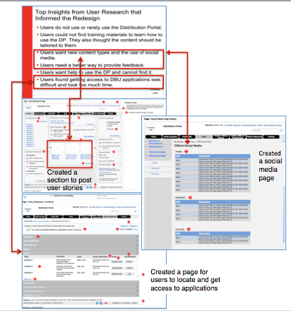 Wireframe Images for the Portal Redesign